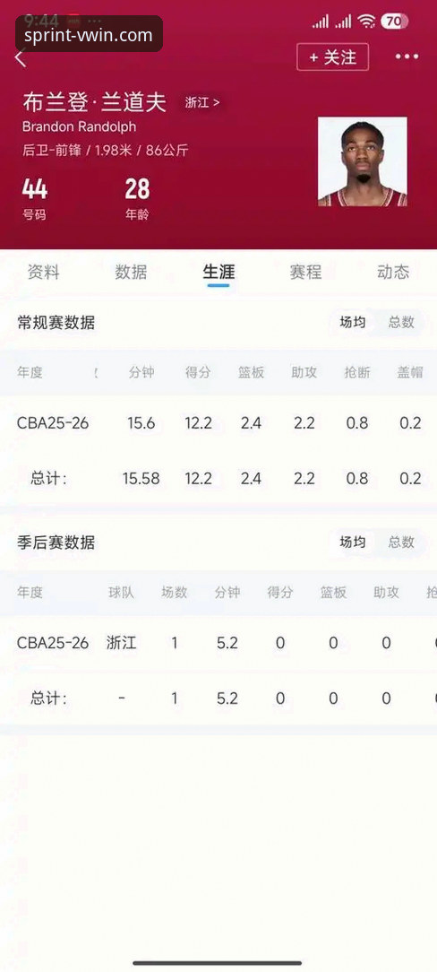 CBA季后赛浙江加时逆转宁波深度评测：兰道夫33分统治力体验报告